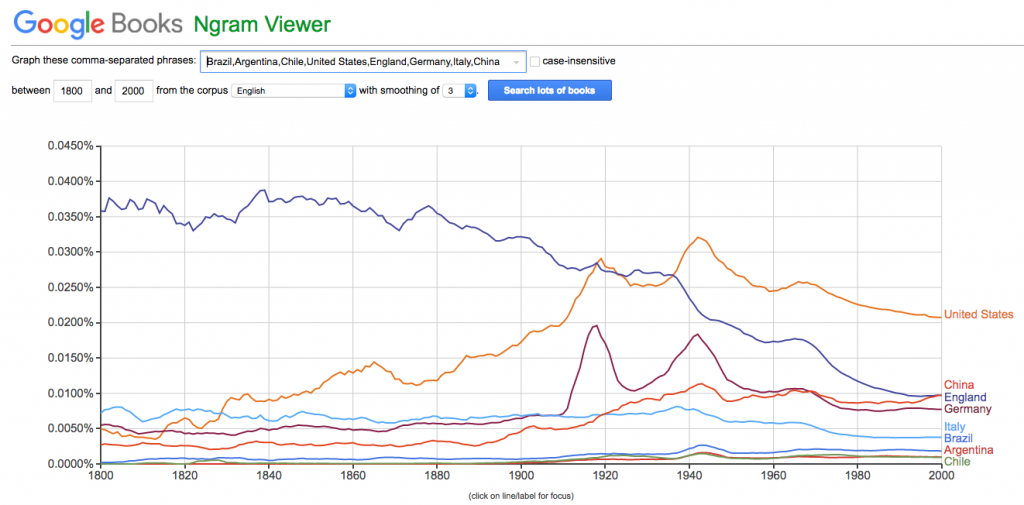 Tela do Google Books Ngram Viewer