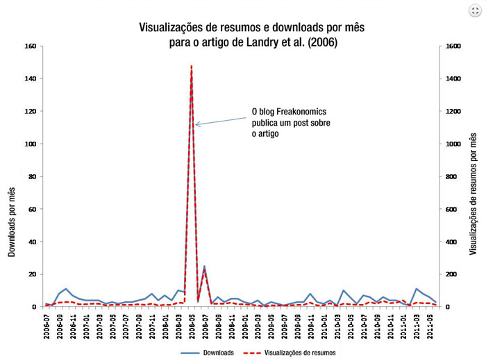 Twitter e blog - universidade