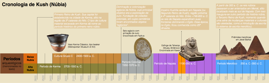 Pré-história da Africa do Norte