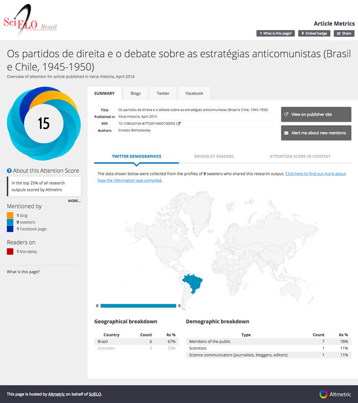 Altmetria na prática. 