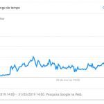 Buscas por "ditadura militar" no Google disparam neste domingo 2