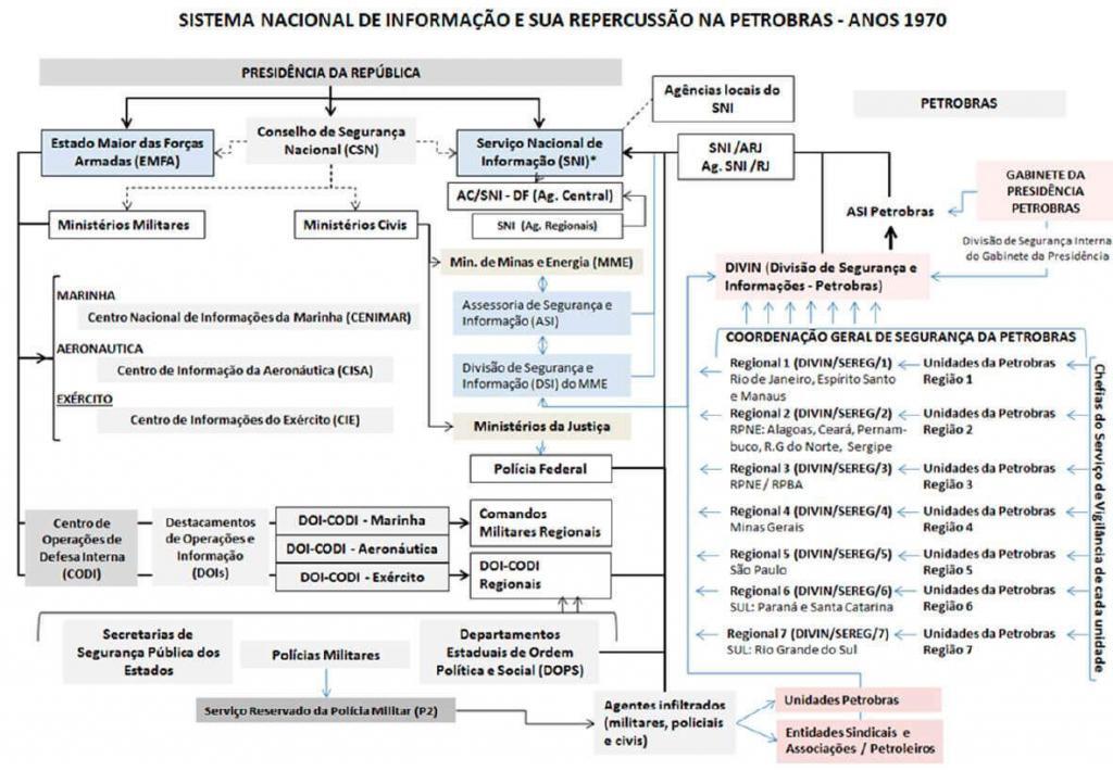 Vigiar e punir: a Petrobras durante a ditadura militar 2