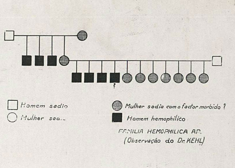 Os genes indesejados: os debates sobre a esterilização eugênica no Brasil 1