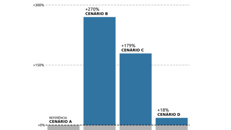 Abertura de escolas sem protocolos aumenta em 270% o risco de contágio 1