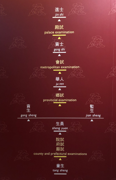 A China e a tradição milenar dos exames 3